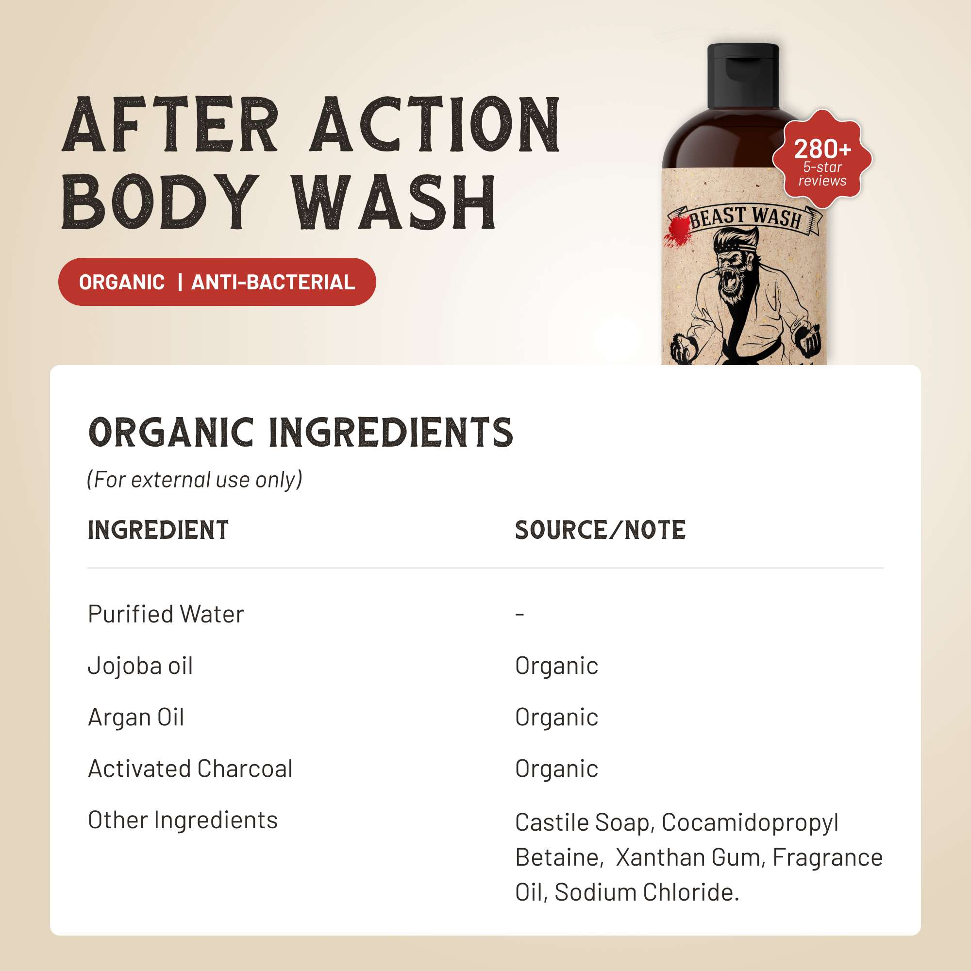 After Action Body Wash