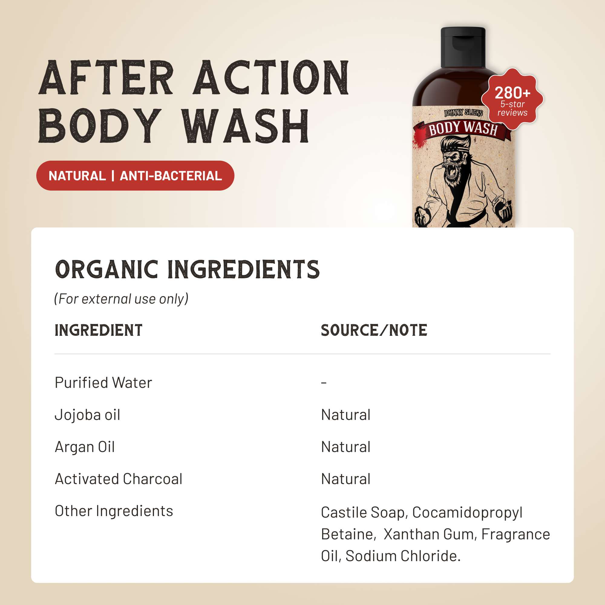 After Action Body Wash