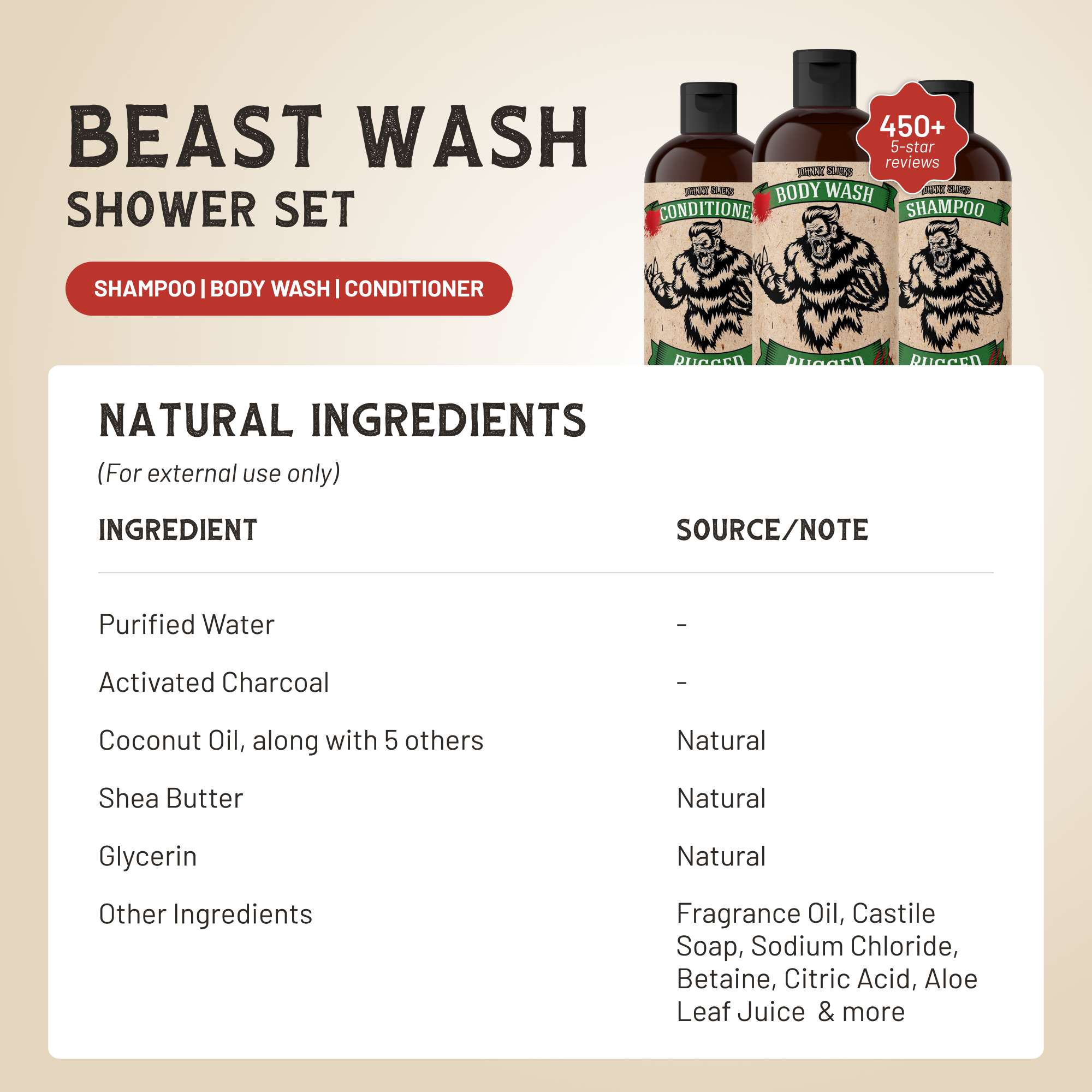 Beast Wash Shower Set