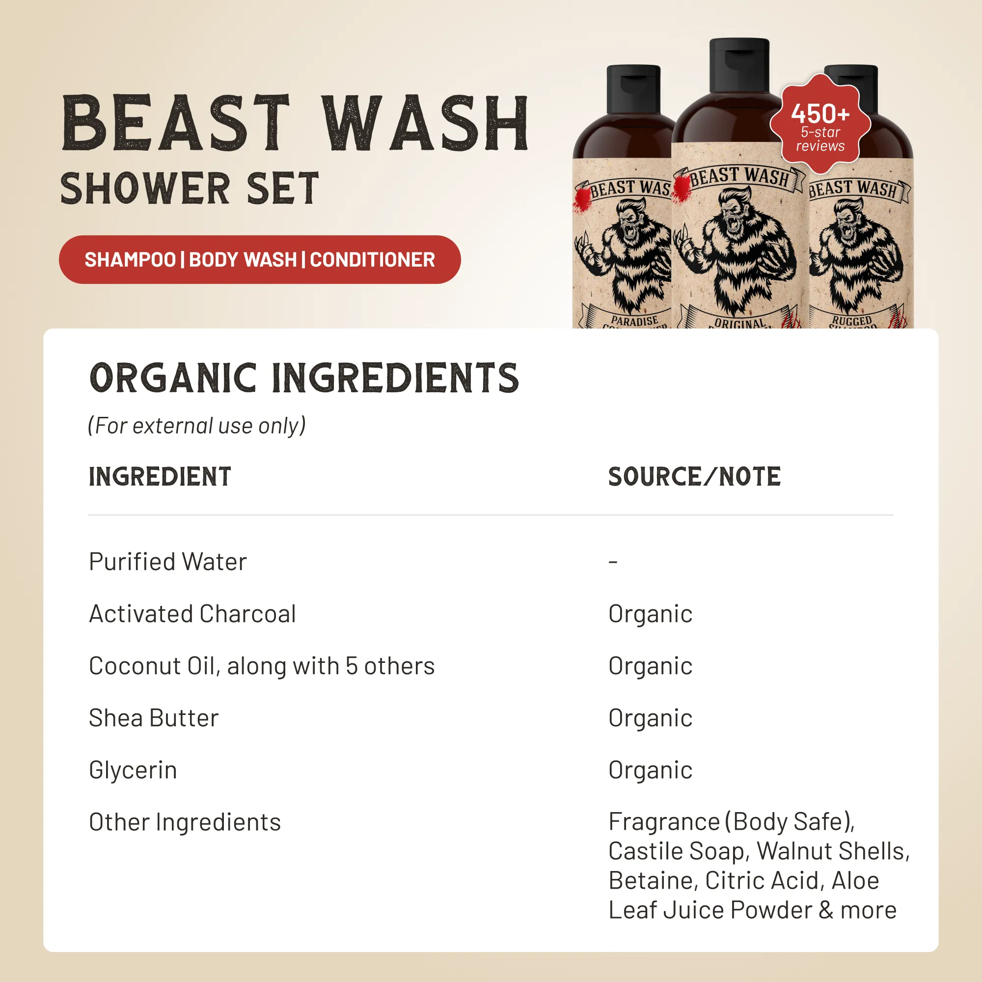 Beast Wash Shower Set