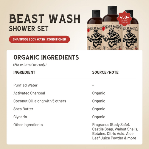 Beast Wash Shower Set