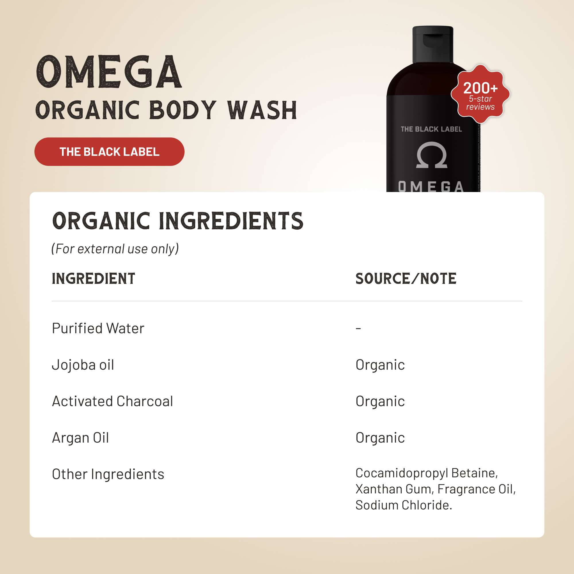 Omega Body Wash