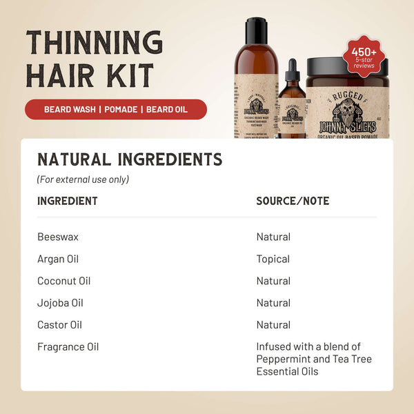 Thinning Hair Kit